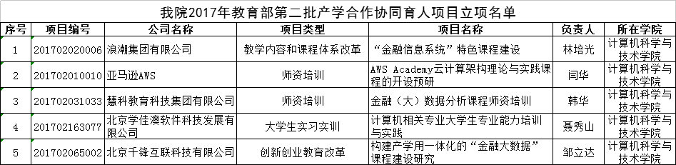 正规博彩平台